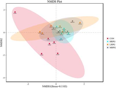 Rumen-protected glucose supplementation alters fecal microbiota and its metabolic profiles in early lactation dairy cows